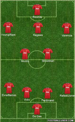 Manchester United Formation 2012