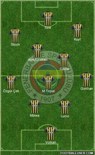 Fenerbahçe SK Formation 2012