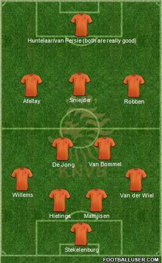 Holland Formation 2012