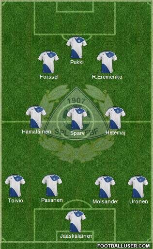 Finland Formation 2012