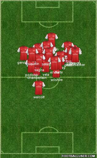 Arsenal Formation 2012