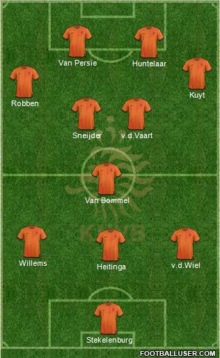 Holland Formation 2012