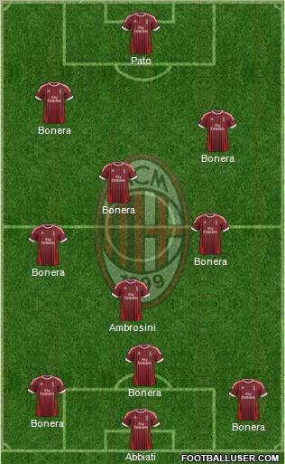 A.C. Milan Formation 2012