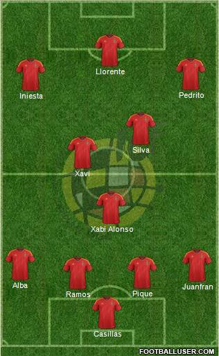 Spain Formation 2012
