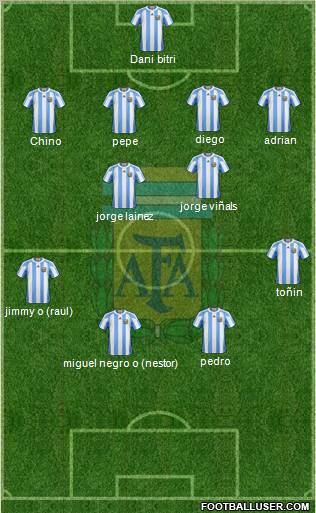 Argentina Formation 2012