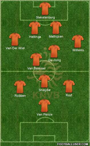 Holland Formation 2012