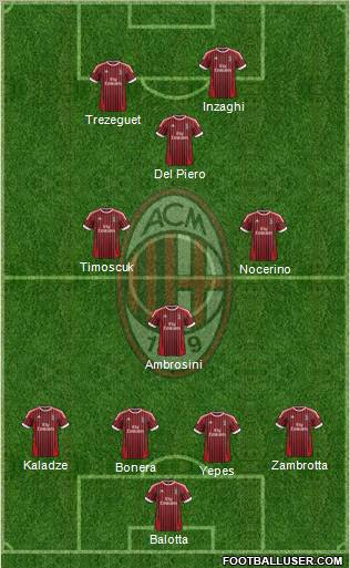 A.C. Milan Formation 2012