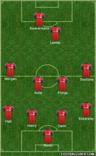 Toronto FC Formation 2012
