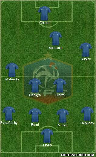 France Formation 2012