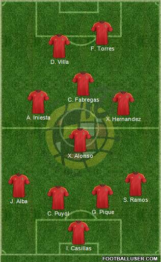 Spain Formation 2012