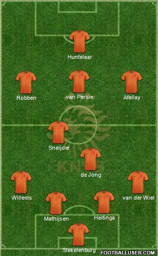 Holland Formation 2012