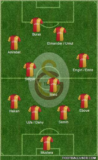 Galatasaray SK Formation 2012