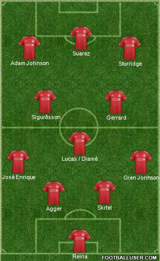 Liverpool Formation 2012