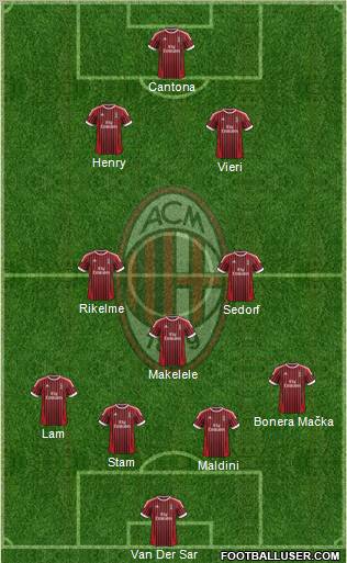 A.C. Milan Formation 2012
