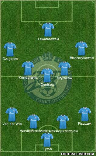 Zenit St. Petersburg Formation 2012