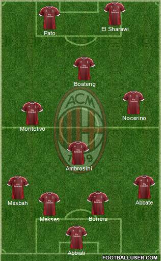 A.C. Milan Formation 2012