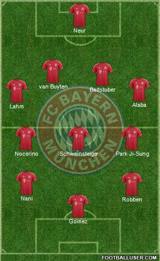 FC Bayern München Formation 2012
