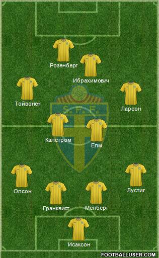 Sweden Formation 2012