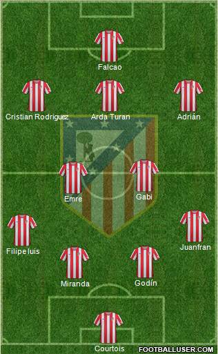 C. Atlético Madrid S.A.D. Formation 2012