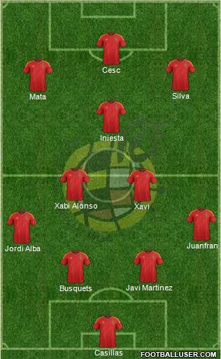 Spain Formation 2012