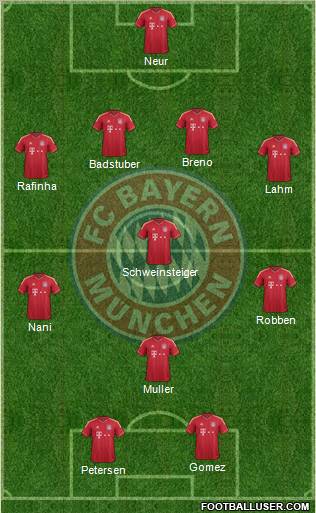 FC Bayern München Formation 2012