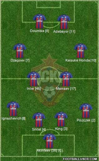 CSKA Moscow Formation 2012
