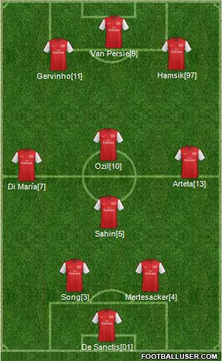 Arsenal Formation 2012