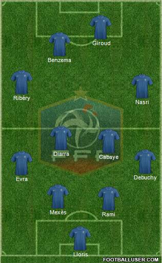 France Formation 2012