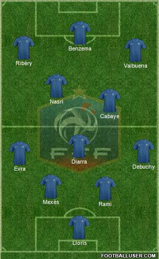 France Formation 2012