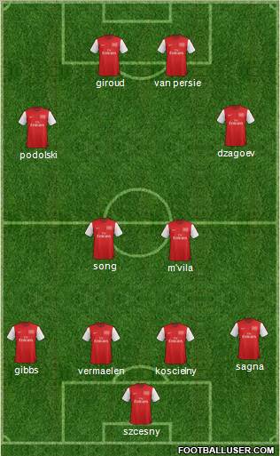 Arsenal Formation 2012