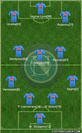 Napoli Formation 2012