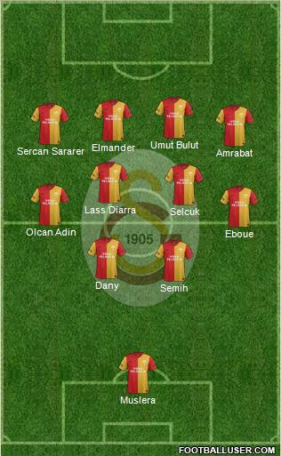 Galatasaray SK Formation 2012