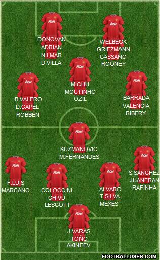 Manchester United Formation 2012