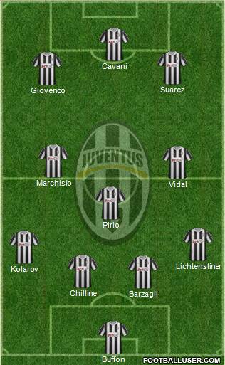 Juventus Formation 2012