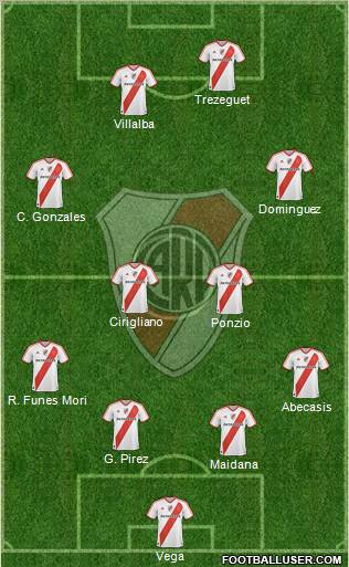 River Plate Formation 2012