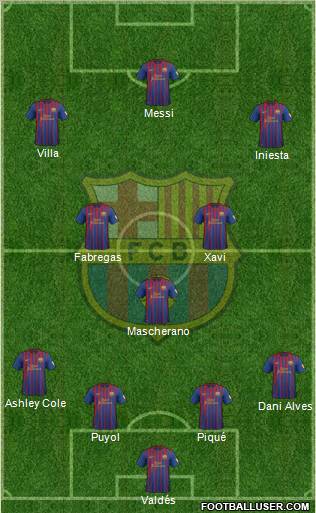 F.C. Barcelona Formation 2012