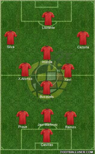 Spain Formation 2012