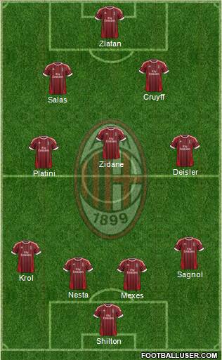 A.C. Milan Formation 2012