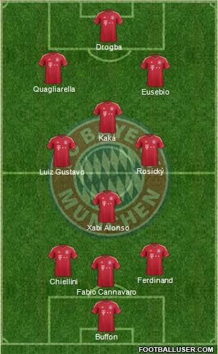 FC Bayern München Formation 2012