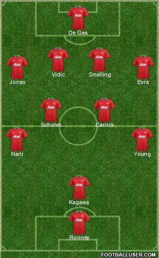 Manchester United Formation 2012