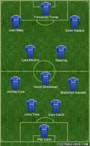 Chelsea Formation 2012