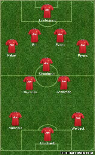 Manchester United Formation 2012