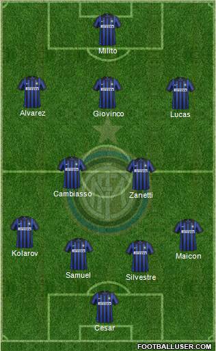 F.C. Internazionale Formation 2012