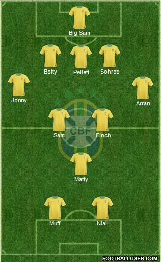 Brazil Formation 2012
