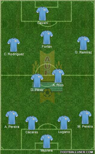 Uruguay Formation 2012