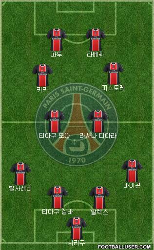 Paris Saint-Germain Formation 2012
