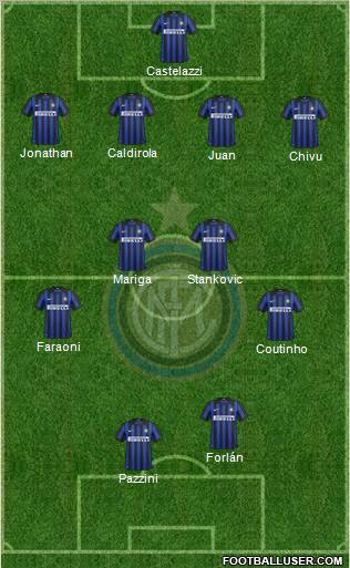 F.C. Internazionale Formation 2012