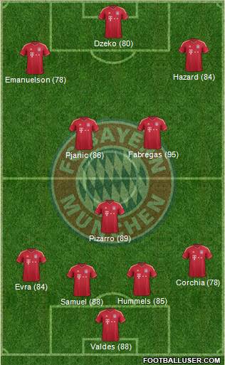 FC Bayern München Formation 2012
