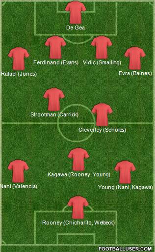 Manchester United Formation 2012