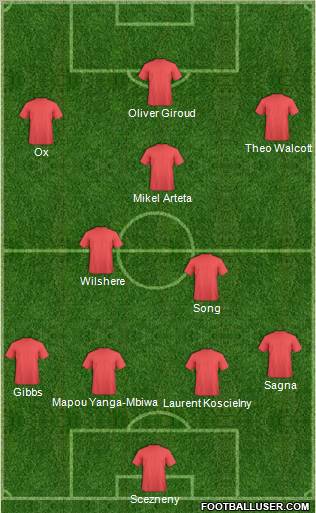 Arsenal Formation 2012